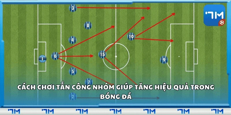Cách chơi tấn công nhóm giúp tăng hiệu quả trong bóng đá