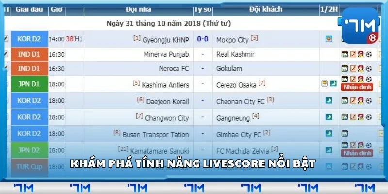 Khám phá tính năng Livescore nổi bật