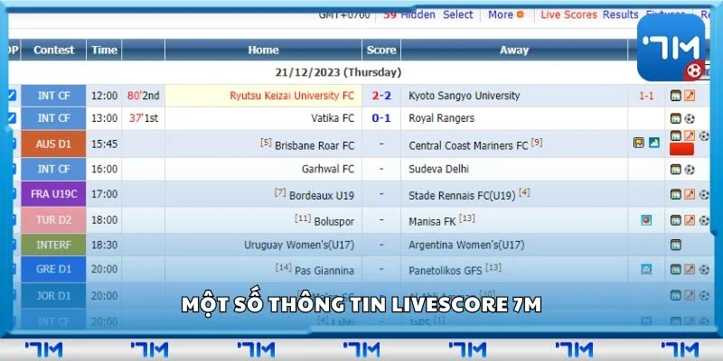 Một số thông tin Livescore 7m