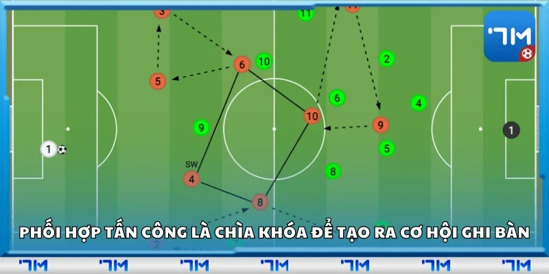 Phối hợp tấn công là chìa khóa để tạo ra cơ hội ghi bàn