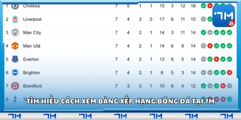Tìm hiểu cách xem bảng xếp hạng bóng đá tại 7m