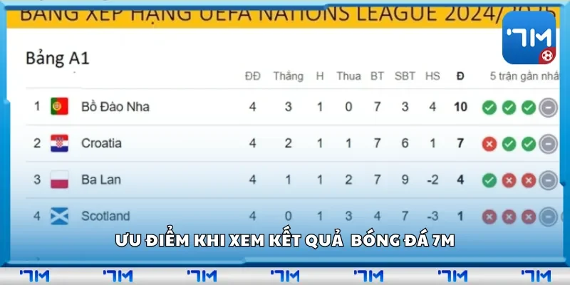 Ưu điểm khi xem kết quả bóng đá 7m