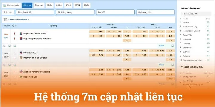 Điểm danh các chức năng hiện có trên 7m