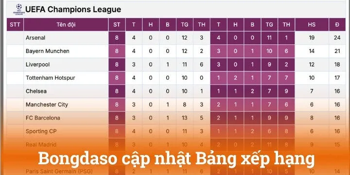 Theo dõi bảng xếp hạng đầy đủ giúp bạn dễ dàng nghiên cứu