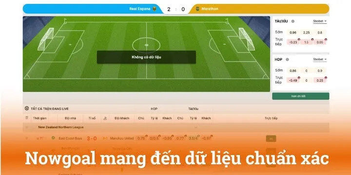 Điểm qua các tính năng chính của Nowgoal